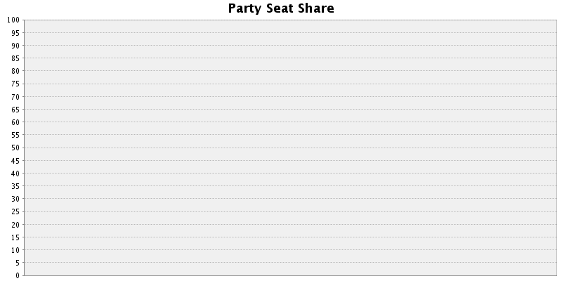 Election History