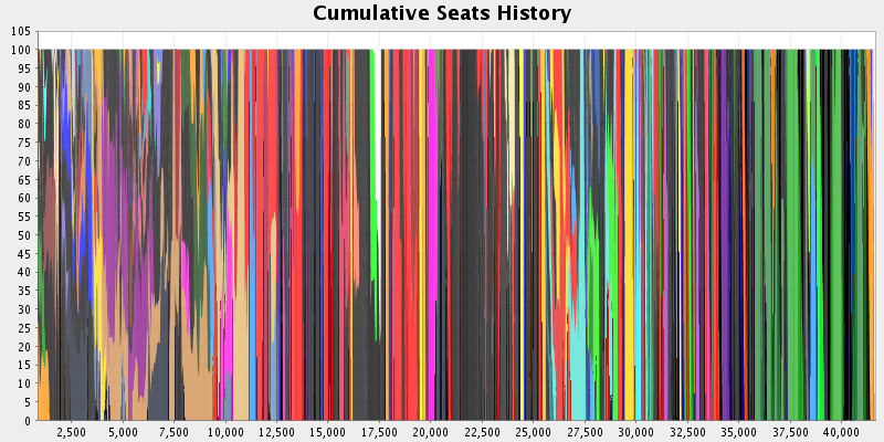 Election History
