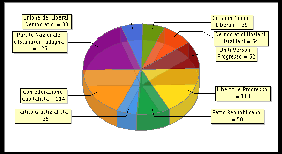 Election Result Chart