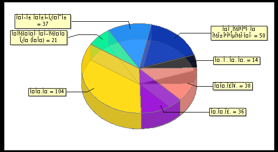 Election Result Chart