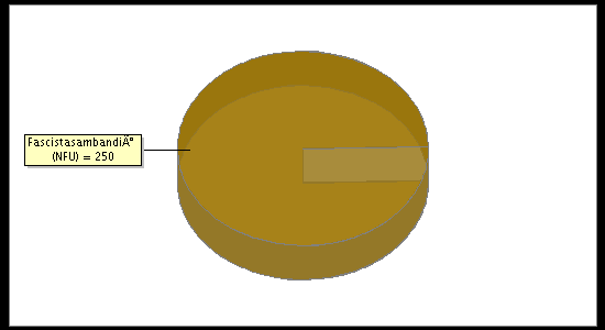 Election Result Chart