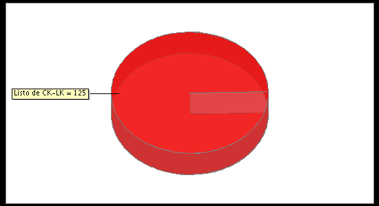 Election Result Chart